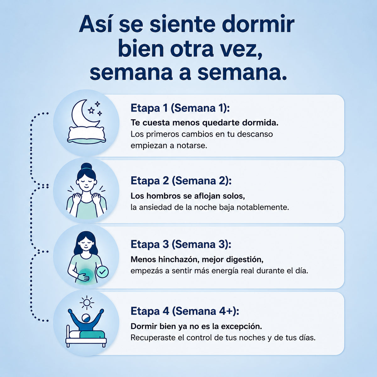 Lunéa™ Gomitas para Dormir con Citrato de Magnesio y Zinc