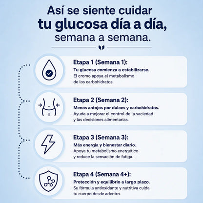 Diavita™ Recuperá el Control de tu Glucosa